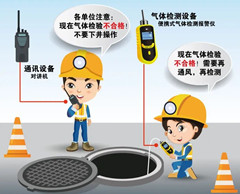 金东有限空间安全作业操作规程